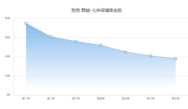 别克君越二手车报价及图片 君越二手价9万(表显里程5.58万公里)