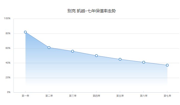 别克凯越二手车报价及图片 凯越二手价3万(表显里程6.89万公里)