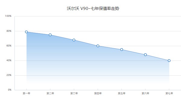 沃尔沃v90价格2023款图片 2023款沃尔沃v90售价39万(分期首付11万)