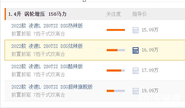 凌渡2022新款多少钱 凌渡2022新款售价15.09万元到19.09万元