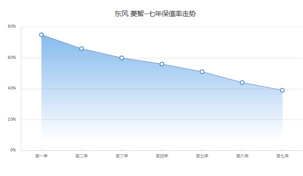 二手东风菱智的图片及价格 菱智二手价1万(表显里程6.5万公里)