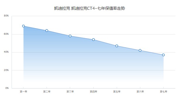 凯迪拉克ct4二手车报价及图片 二手ct4售价12万(表显里程2万公里)