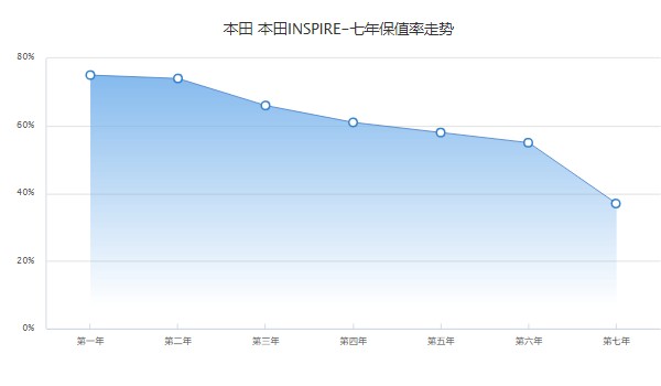 本田英仕派二手车价格及图片 二手仅需12万(表显里程1.46万公里)