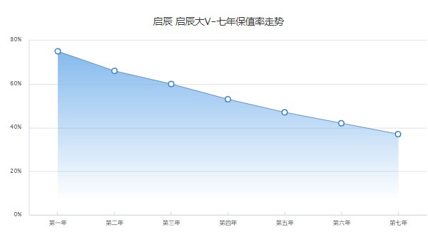 启辰大v分期首付多少钱 分期首付2万(36期月供2086元)