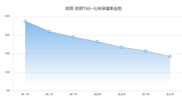 启辰t60二手车价格及图片 二手仅需6万(表显里程2.05万公里)