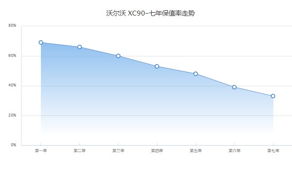 xc90分期首付多少钱 分期首付15万(36期月供10637元)