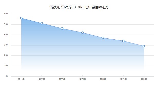 雪铁龙c3xr价格及图片 2021款c3xr售价8万(二手价4万)