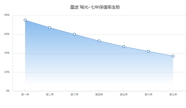 星途瑶光2023款最新款图片价格 新车售价15万(分期首付4万)