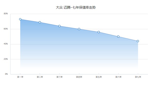 帝豪s分期首付多少 分期首付2万(36期月供1795元)