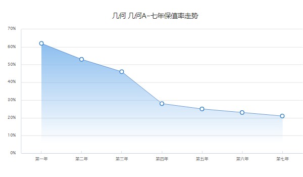 几何a新能源车多少钱一辆 2022款新车13万(分期首付4万)