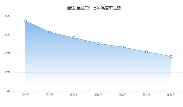 星途tx分期首付多少钱 分期首付3万(36期月供2715元)