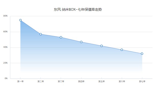 纳米box分期首付多少钱 分期首付1万(36期月供1143元)