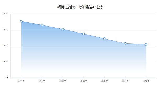 途睿欧分期首付多少钱 分期首付6万(36期月供4590元)