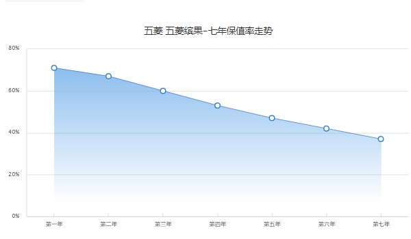 缤果分期首付多少钱 首付1万(36期月供1250元)