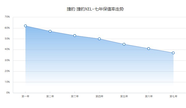 捷途xel动力性能如何 马力可达250匹(动力十分强劲)