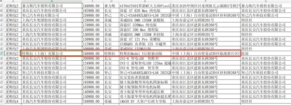 特斯拉进江苏政府用车采购目录 官方回应：是国产车非进口