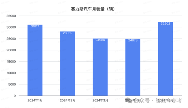 比亚迪1天1万辆！埃安重回巅峰 鸿蒙智行没打过理想