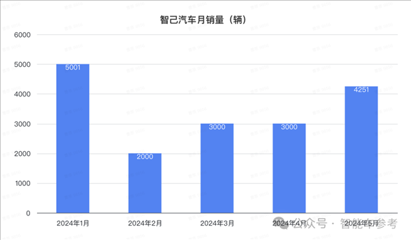 比亚迪1天1万辆！埃安重回巅峰 鸿蒙智行没打过理想