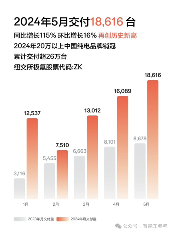 比亚迪1天1万辆！埃安重回巅峰 鸿蒙智行没打过理想