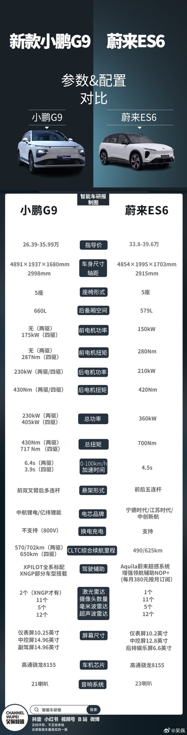 2024款小鹏G9参数对比蔚来ES6 30万级纯电SUV你选谁？