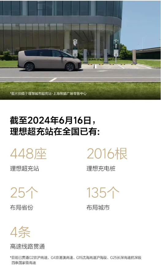 一周新增十座！理想汽车全国已布局448座充电站