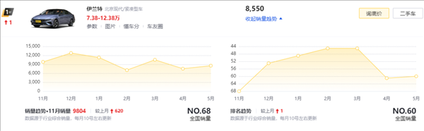 卡罗拉也来798：老旧燃油车香起来了吗？