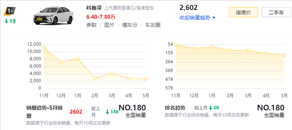 卡罗拉也来798：老旧燃油车香起来了吗？