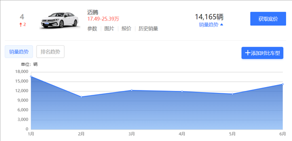 看了新上市的迈腾 我觉得日系会比德系先死