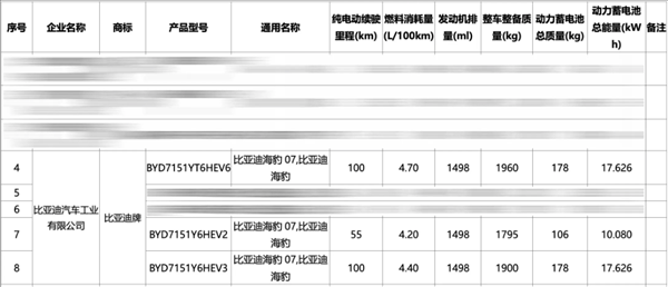 最低馈电油耗4.2升！比亚迪海豹07 DM-i动力曝光