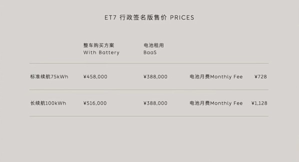 42.8万元起！2024款蔚来ET7正式上市 标配二排滑躺座椅