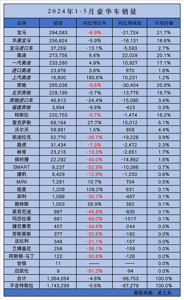 7折保时捷5折BBA也难抵暴跌：外国豪车真不好卖了！